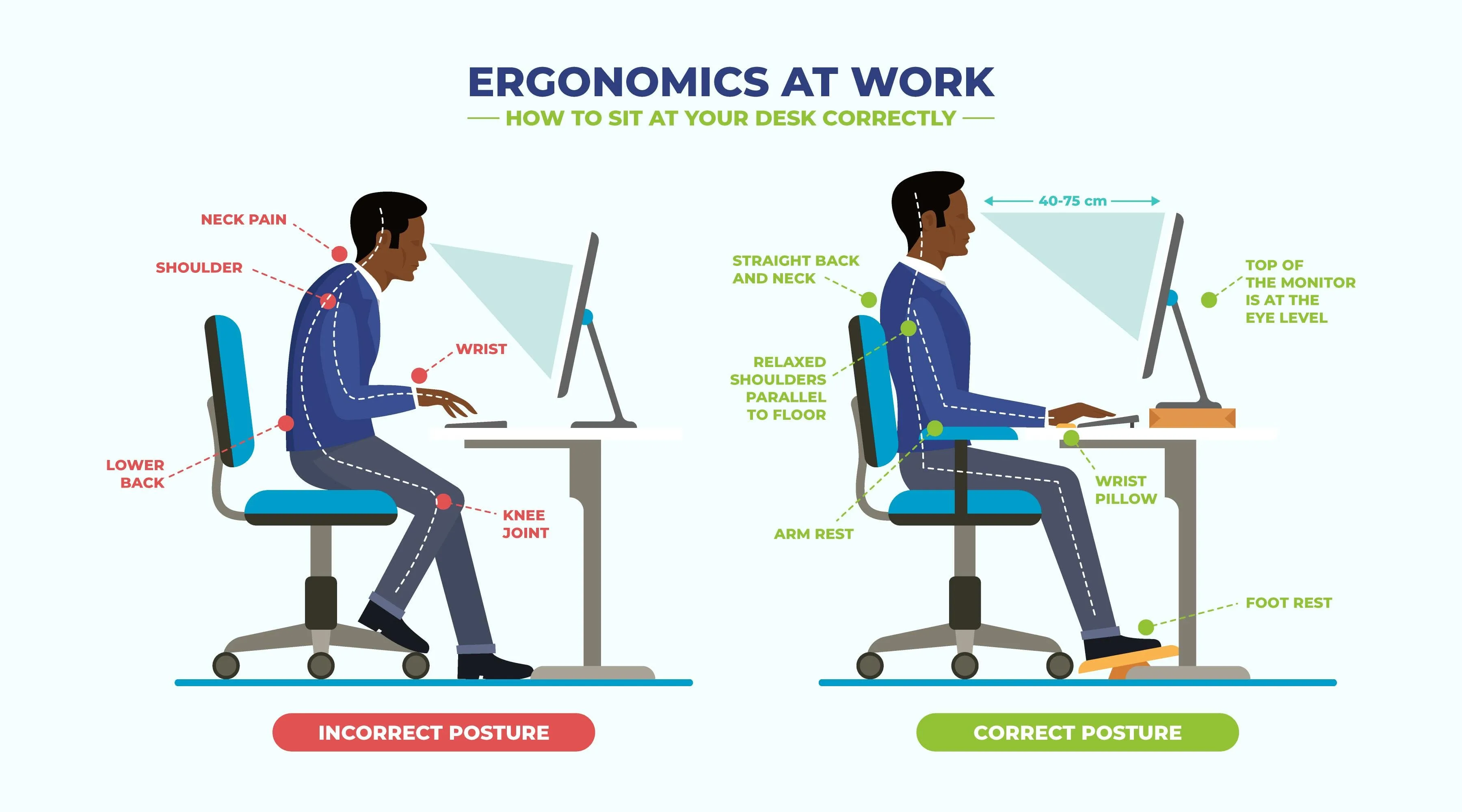 image showing good and bad ergonomics chair sitting kenya